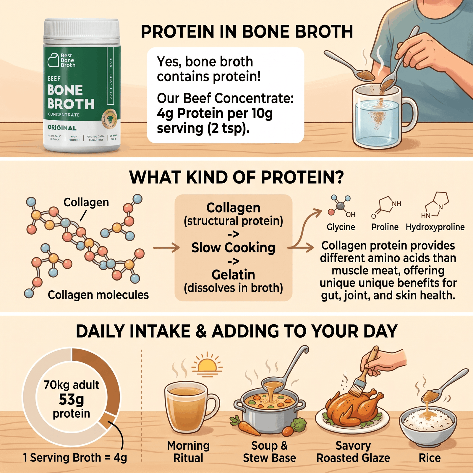 How Much Protein Is in Bone Broth? A Simple Breakdown