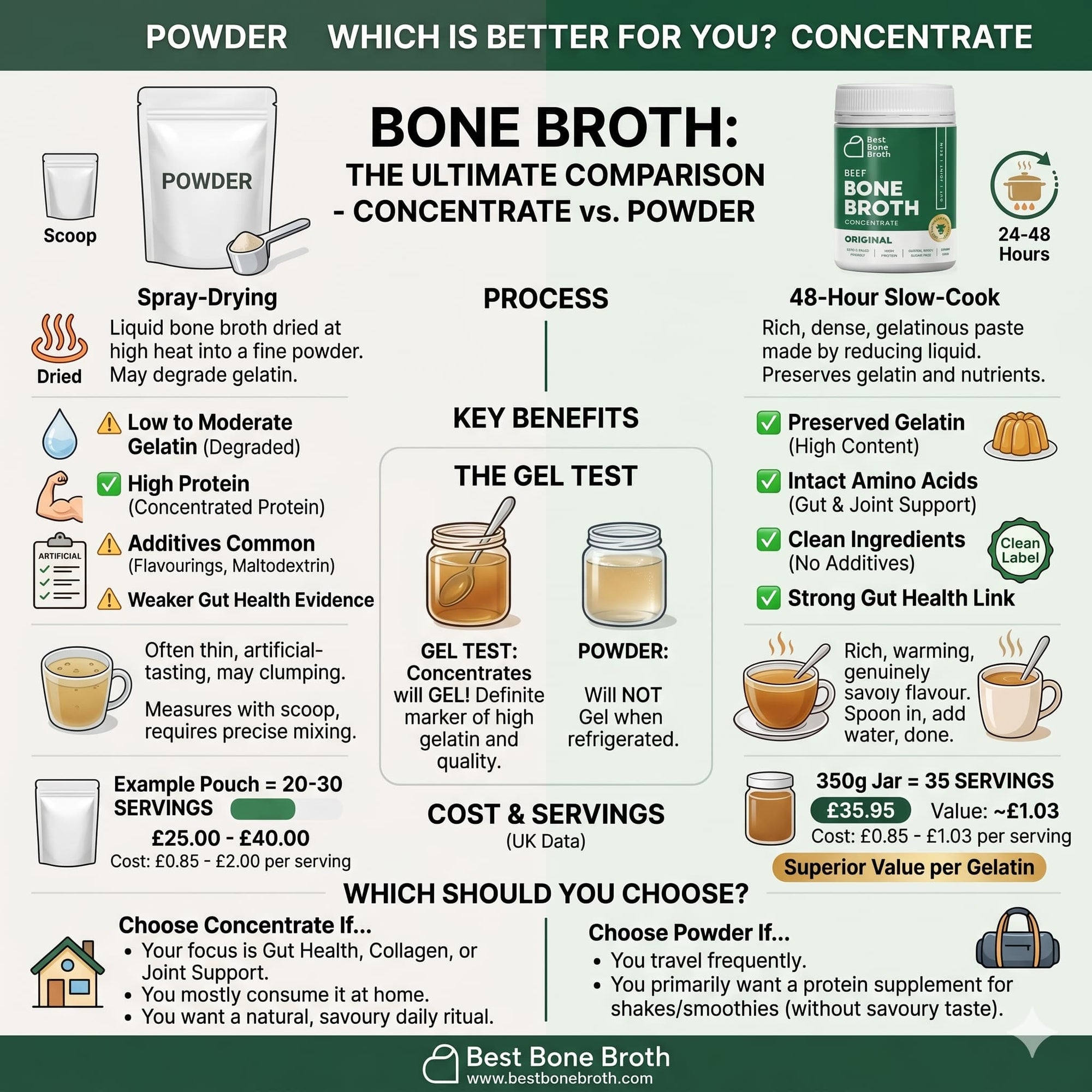 Bone Broth Concentrate vs Powder: Which Is Better? - Best Bone Broth - UK