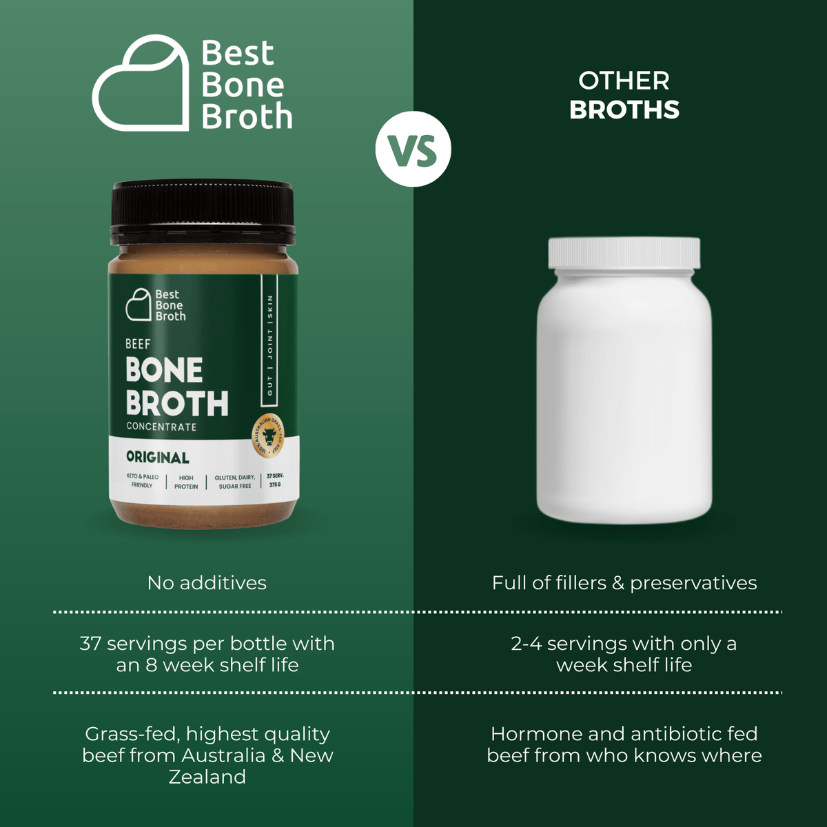 Best Bone Broth Soups & Broths Beef Bone Broth - Plain Beef Flavour – 375g bottle (37 servings)